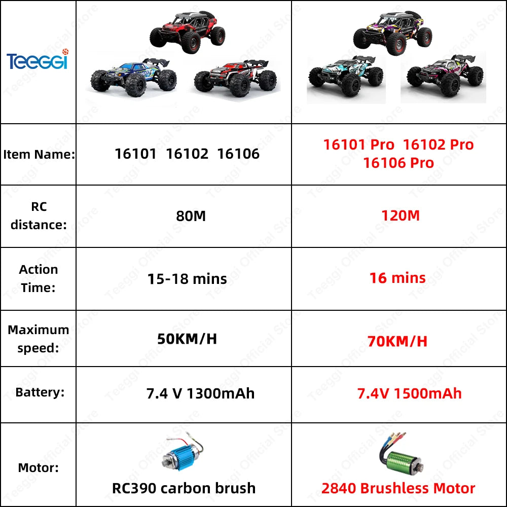 Teeggi 16101 PRO 1:16 70KM/H 4WD RC Monster Truck