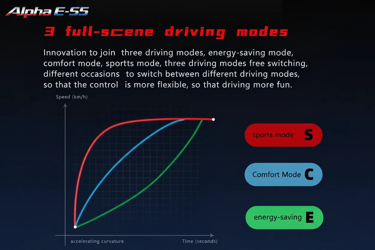 Electric scooter with three driving modes.